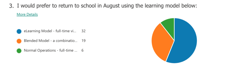 Teacher Survey Results