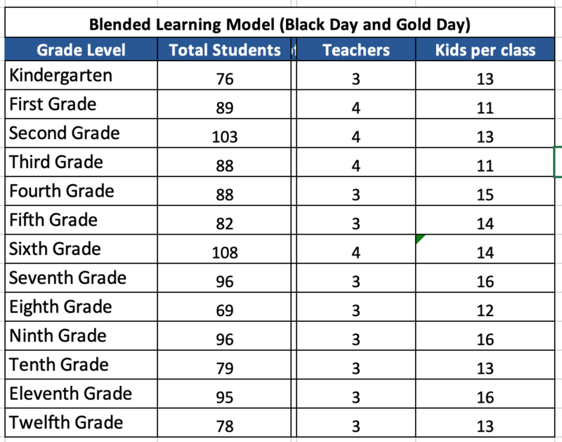 Blended Model Class Numbers